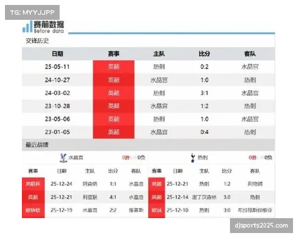 深度分析:2026赛季英超各队场均传中次数与预期助攻值(xA)关联性报告 深度分析:2026赛季英超各队场均传中次数与预期助攻值(xA)关联性报告